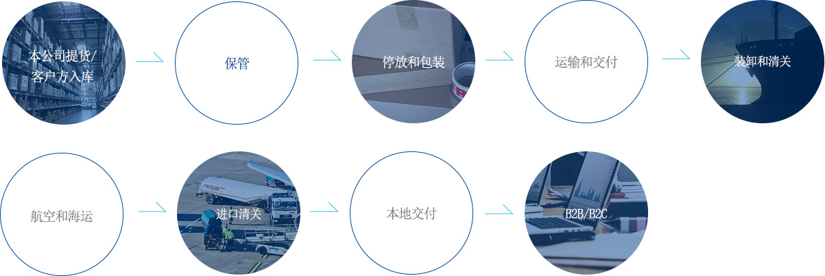 물류 PROCESS